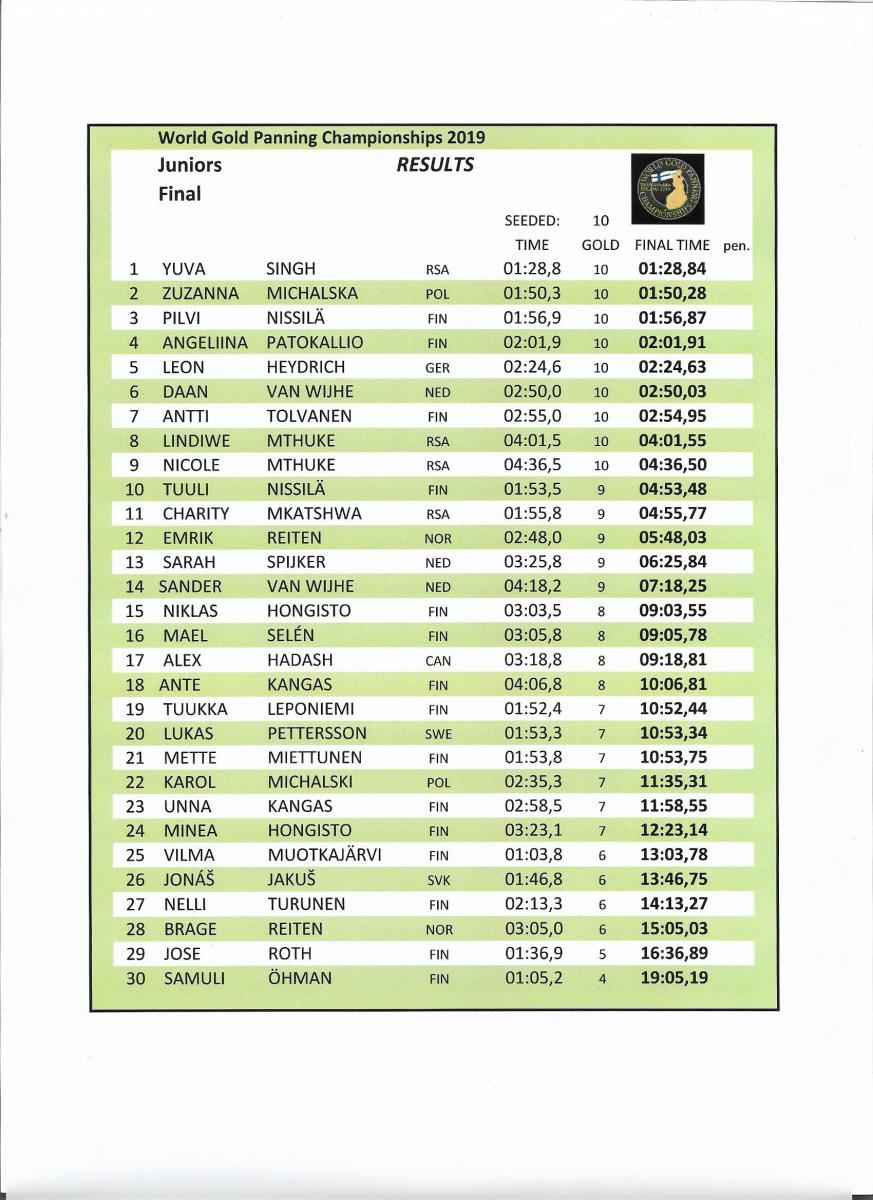 Final Junior